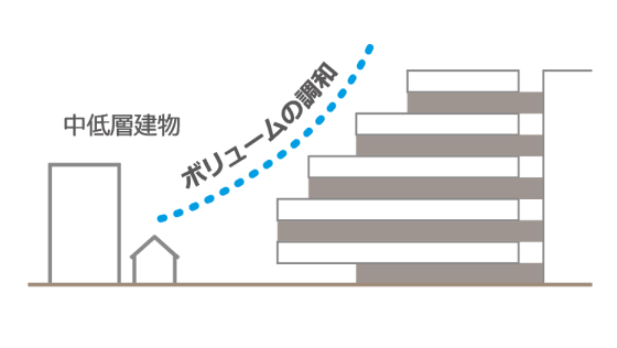 段状ボリュームと曲面デザイン